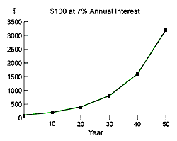 Denver Population Growth Chart