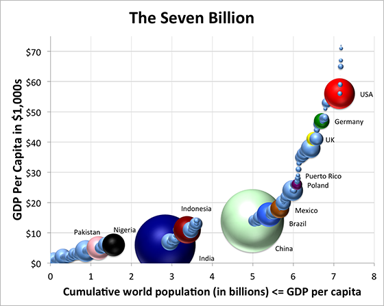 Population vs GDP per capita