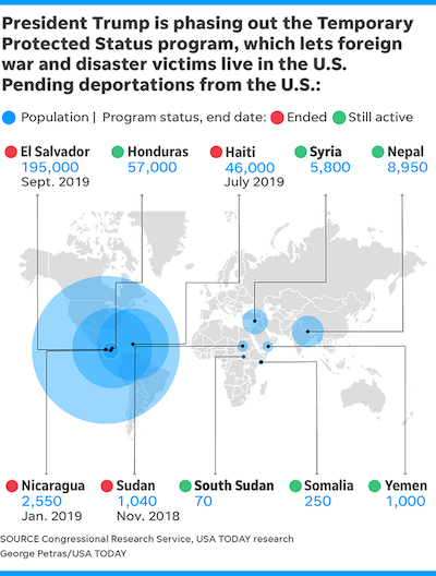 Map - Temporary Protected Status countries