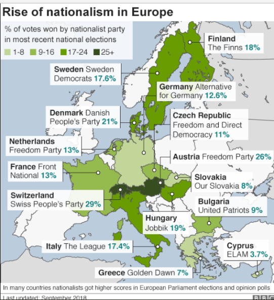 Rise of Nationalism in Europe 2018