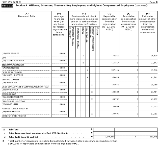 Southern Poverty Law Center SPLC 2014 form 990