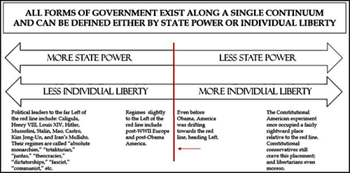 State power vs individual liberty