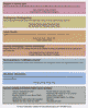 Proposed service plans