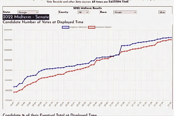 2022 Election Warnock Walker Georgia