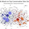 Facebook attacks on conservative sites since 2017