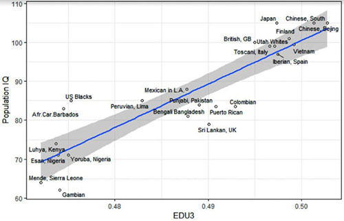 IQ and populations