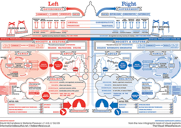 Left vs Right