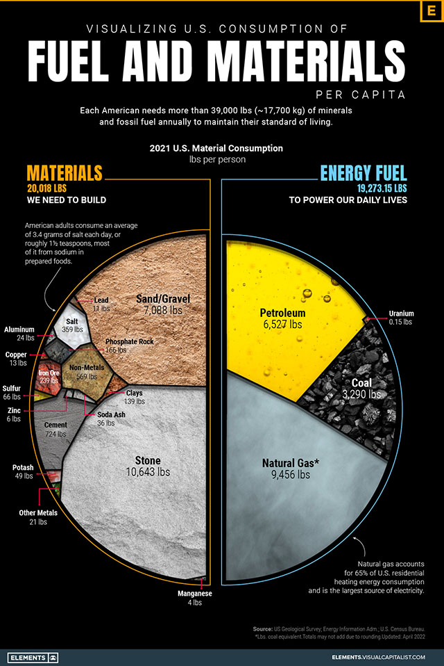 minerals-needed-per-capita-visual-capitalist-640w.jpg