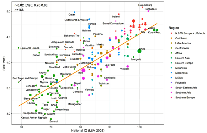 National IQ vs national wealth