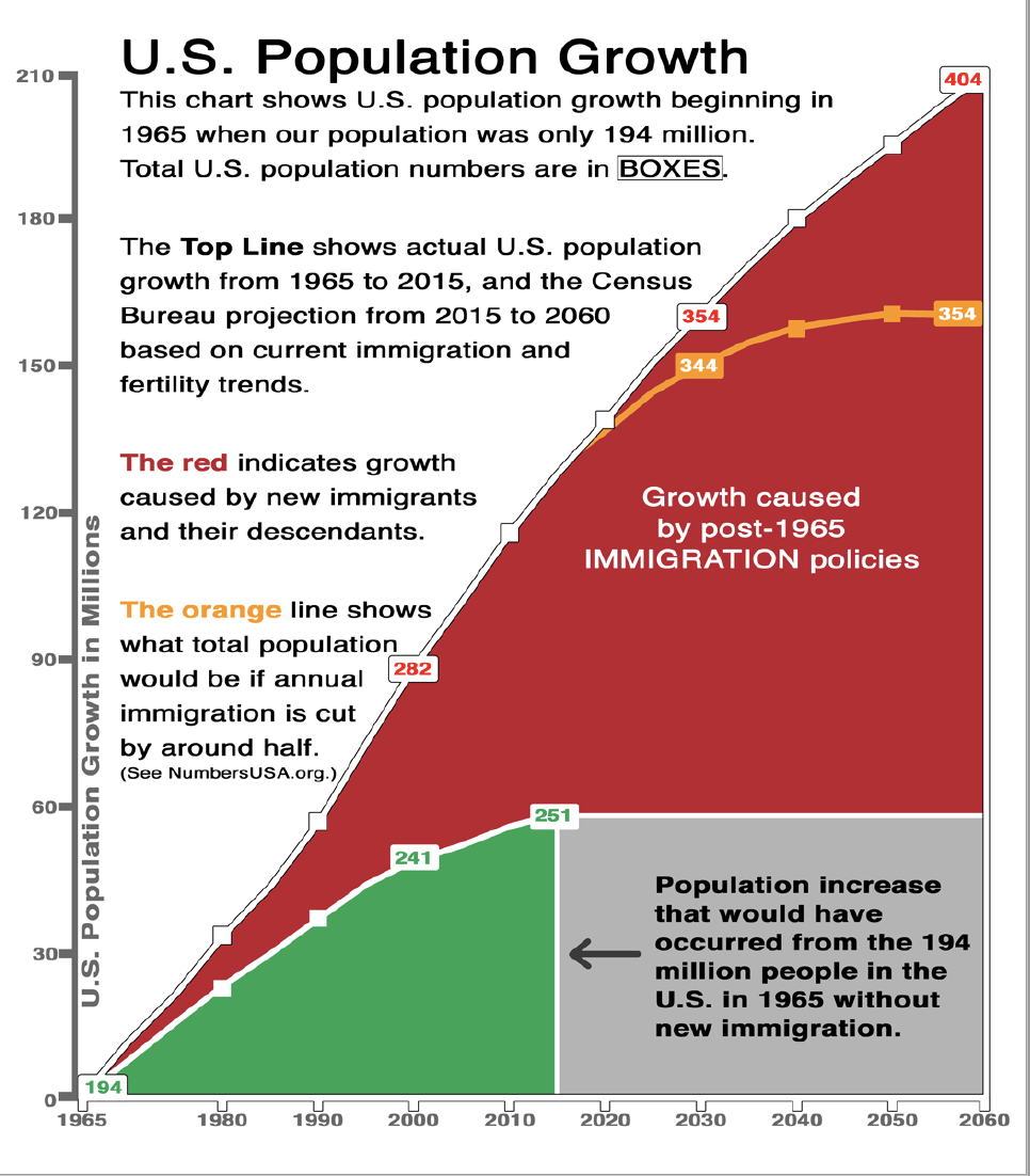 Agriculture, development, and population growth | CAIRCO immigration ...