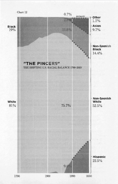 The Pincers