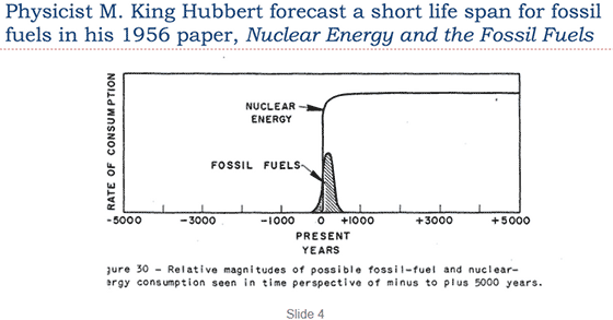 M. King Hubbert - short life of fossil fuels