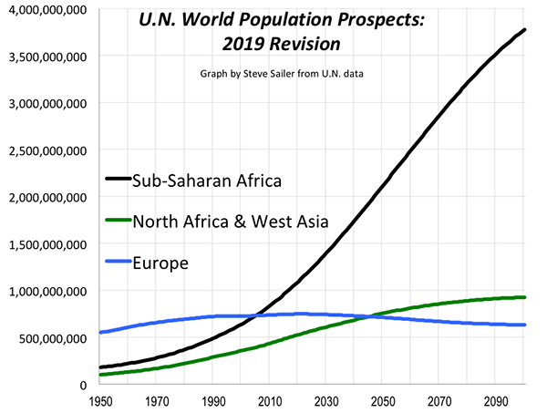 The World's Most Important Graph