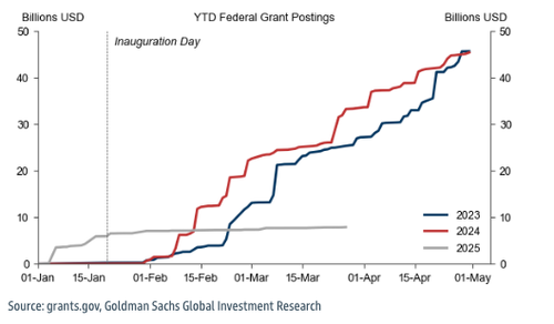 USAID funding 2023 - 2025