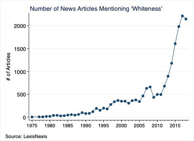 Number of News Articles Mentioning 'Whiteness'