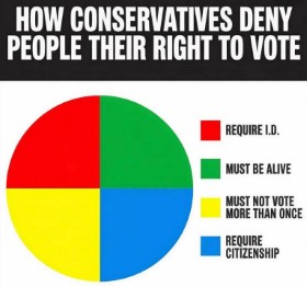 How conservatives deny right to vote