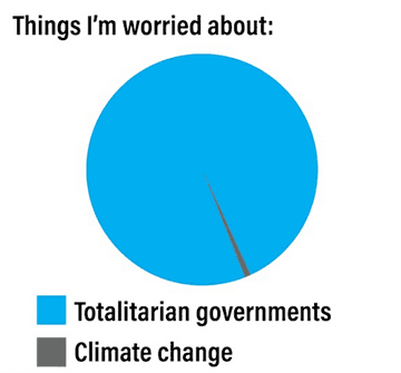 Things I'm worried about