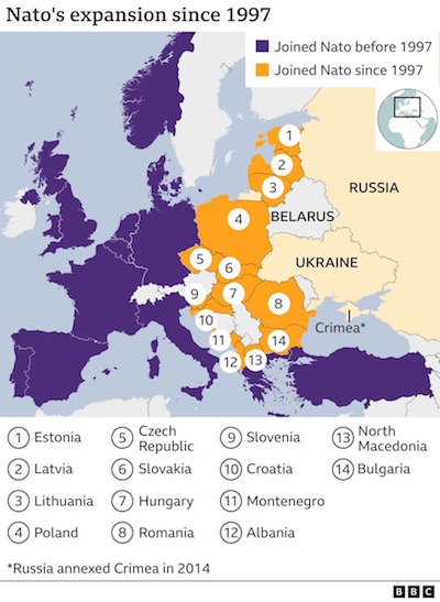 NATO expansion since 1997