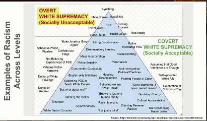 Iowa public schools Critical Race Theory chart