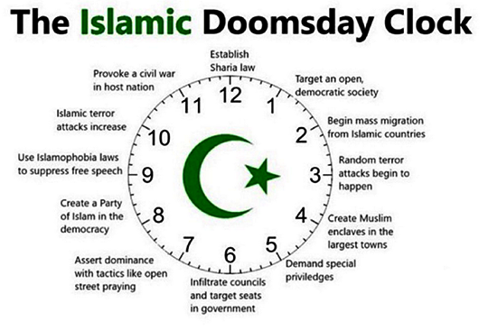 The islamic doomsday clock