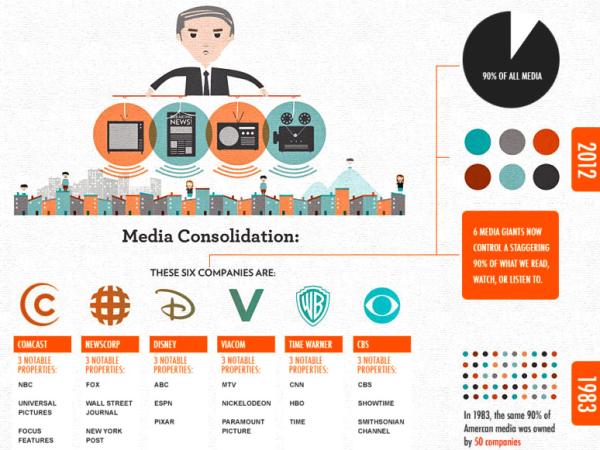 Media consolidation