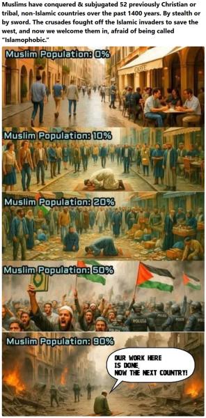 muslim population conquest