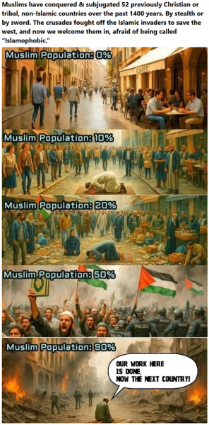 Increasing muslim percentage population in a country