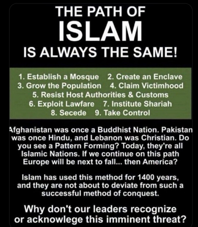 the path of islam is always the same