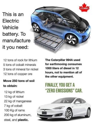 Raw materials to make electric vehicle