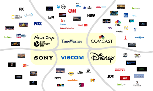 Six state media propaganda machines