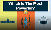 Which is the most powerful branch of government?