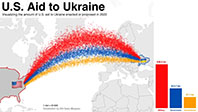 Visualizing The Amount Of US Taxpayer Dollars Flowing To Ukraine In 2022